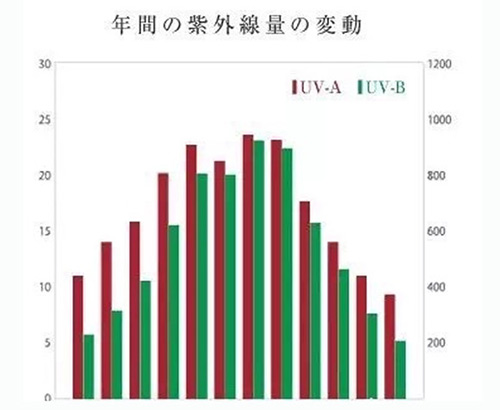 出游季夏曰炎炎，草帽加連衣裙絕對是標(biāo)配，暑期防曬全攻略！