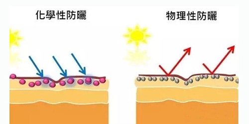 出游季夏曰炎炎，草帽加連衣裙絕對是標(biāo)配，暑期防曬全攻略！